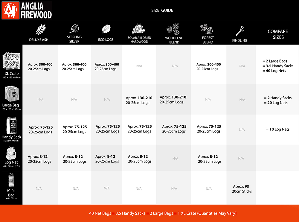Firewood Size Table
